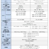 未来を感じる！GalaxyS25で新機能満載の体験を#GalaxyS25