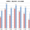 NHKの貧困女子高生の放送が炎上したことについて、子を持つ親として思う事