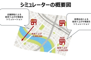 なぜAIの「正解」は現場で使われないのか？ インタラクティブな分析ツールを商圏分析を例に考える
