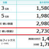 U-mobileがどんどんカオスになっている