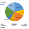 【2025/01/04】今週の資産状況～年初の備忘録～