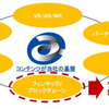 avexがブロックチェーン事業に参入