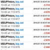 7/10～7/11　収支報告