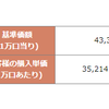 【ひふみ投信】21ヵ月目！