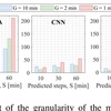 論文解説 AIによるネットワークの負荷予測