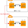 AmazonLinuxでGlusterFSのGeo-Replication