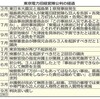 原発の安全対策、責任はどこに　東電旧経営陣にきょう判決 - 河北新報オンラインニュース(2019年9月19日)