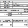 304-AAPL アップルから配当金を受け取りました[2018/11/19]