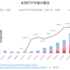 本邦ETF市場の概況（2022年7月）‗日銀、投信協