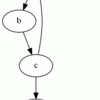 有向グラフを表現するデータ形式について