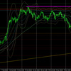 11月18日（木）【Day】ドル円・ユーロドルの本日の値動き・エントリーポイント・今後の値動き