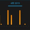 2019年4月