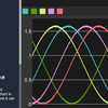 【Unity】uGUI で折れ線グラフを表示できる「Dynamic Line Chart」紹介（無料）