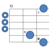【写真解説】苦戦してる？ギターコードのGとDの押さえ方