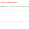 ■途中経過_1■BitCoinアービトラージ取引シュミレーション結果（2023年3月22日）
