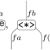 Applicative functors in String diagrams