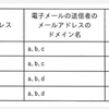 第三者中継を示すログ  応用情報技術者　令和5年秋　問38　