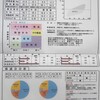 17年11月からジムに通い始めたので今後は2ヶ月ごとに結果報告します