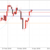 4月4日 19:30ドル円値動き