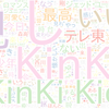 　Twitterキーワード[#テレ東音楽祭]　06/22_20:00から60分のつぶやき雲