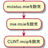 RISC-Vのベアメタル入門(自分用) 割り込み(CLINT)編 その2