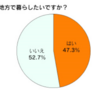 田舎で暮らすという選択肢