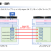 Nutanix AHVでDRネットワークを使用してAsync DRでリモートサイトへレプリケーションしてみた