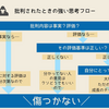 批判に対する強度