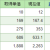 今日の結果(12/25)