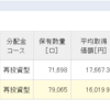 １月２４日のつみたてNISAの状況