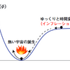 じじぃの「カオス・地球_39_時間の終わりまで・ビッグバン・物質の起源」