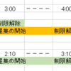 超初心者が星投げ3周してブイブイいわせる話