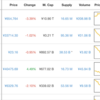 仮想通貨(ビットコイン)始めるならとりあえず読んどけ②