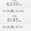 今日の計量62.50kg