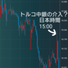 トルコ中銀利下げはこれで終わるのか　介入虚しく18円割る