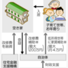 空き家を活用して高齢者や子育て世帯の住まいをサポートする！その空き家を登録してみませんか？