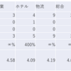 2023/10/5大引け時点のJリート銘柄の騰落数