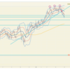 【FX】10/25-10/29　トレード方針