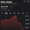 The Stock Market is Freaking Out!