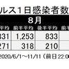 コロナ感染を終息させられるのはワクチンしかないのだろうか？