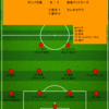 【2025 J1 第19節】ガンバ大阪 0 - 1 鹿島アントラーズ　薄氷のウノゼロでシーズン首位ターン