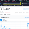 TradingViewでのビットコインドミナンスの確認方法