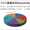 アセットアロケーション(2016年6月)