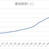 なぜ薬剤師はドラッグストアに就職するか