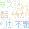 　Twitterキーワード[#あなたのコミュ障レベル診断]　10/11_18:00から60分のつぶやき雲