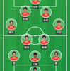 【採点】スタートダッシュ失敗｜第３節 FC東京 vs 名古屋グランパス