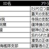 消化完了！緊急イベント「力を合わせてIDを攻略せよ！」 #ブレイドアンドソウル