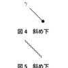 Texによる文書作成22 ～TikZ-FeynHand