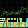 ２０２３年１１月２０日　月曜日　ユーロドル（EURUSD）の相沢そら予想