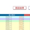 合格力実践テスト 12/15 結果